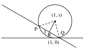 Solution diagram