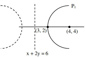 Solution diagram