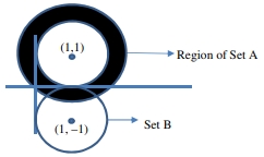 Solution diagram