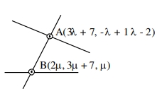 Solution diagram