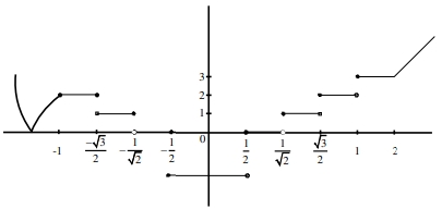 Solution diagram