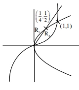 Solution diagram