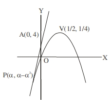Solution diagram