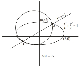 Solution diagram