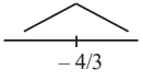 Solution diagram