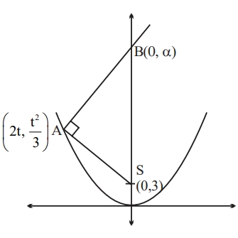Solution diagram