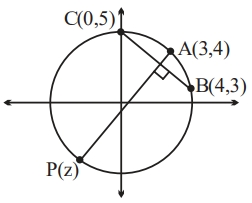 Solution diagram