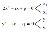 Solution diagram