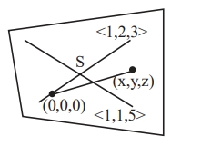 Solution diagram