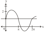 Solution diagram