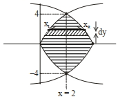 Solution diagram