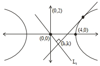 Solution diagram