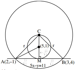 Solution diagram