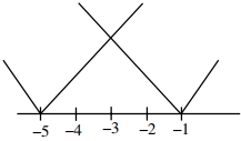 Solution diagram