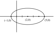 Solution diagram