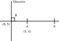 Solution diagram