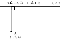 Solution diagram