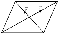Solution diagram