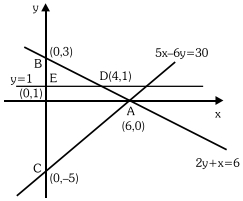 Solution diagram