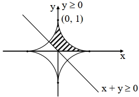 Solution diagram