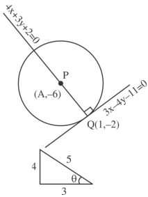 Solution diagram