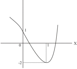 Solution diagram
