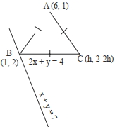 Solution diagram