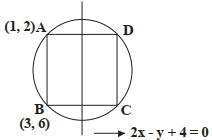 Solution diagram