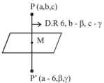 Solution diagram