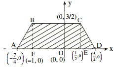Solution diagram
