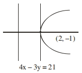 Solution diagram