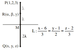 Solution diagram