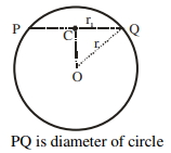 Solution diagram