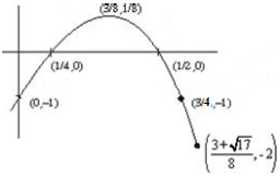 Solution diagram