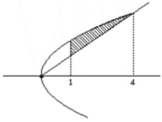 Solution diagram