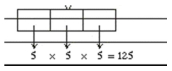 Solution diagram