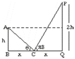 Solution diagram