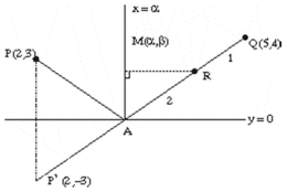 Solution diagram