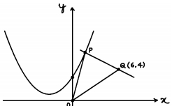 Solution diagram