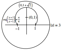 Solution diagram