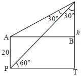 Solution diagram