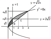 Solution diagram
