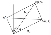 Solution diagram
