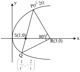 Solution diagram