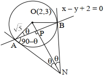 Solution diagram