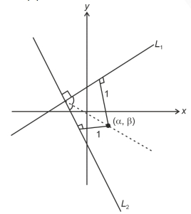 Solution diagram