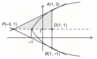 Solution diagram