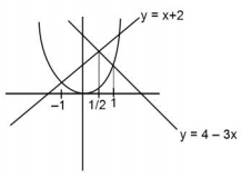Solution diagram