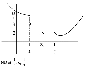 Solution diagram