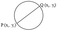 Solution diagram
